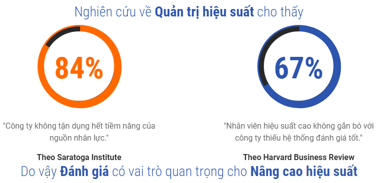 QUẢN TRỊ HIỆU SUẤT ?